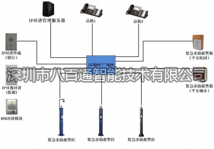 詳細(xì)剖析IP對講電話機(jī)系統(tǒng)的用途及優(yōu)點分析