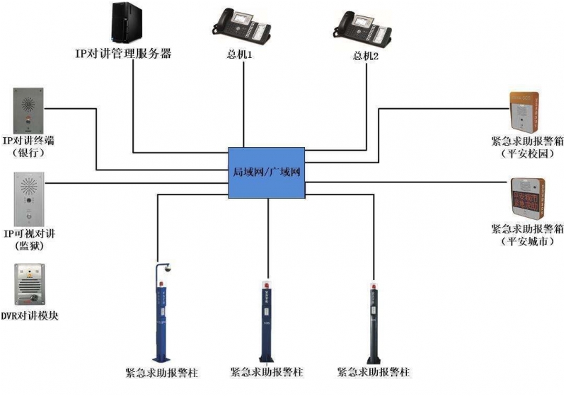 詳細(xì)剖析IP對(duì)講電話(huà)機(jī)系統(tǒng)的用途及優(yōu)點(diǎn)分析