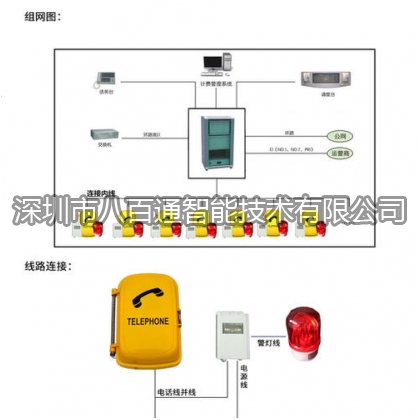 聲光報警電話機(jī)電話的原理介紹